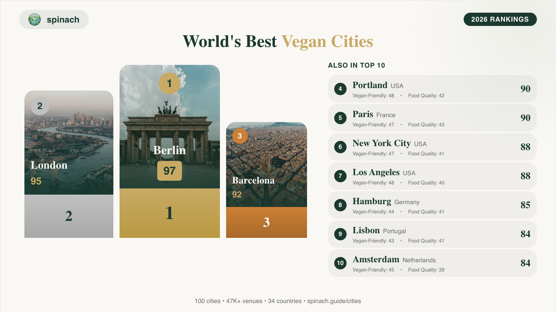 Top 3 podium on light background